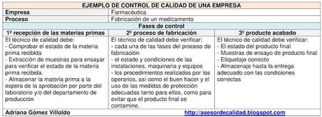 ¿Qué es el Control de Calidad de una empresa?