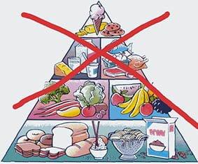 Alimentación saludable: mantener una dieta equilibrada y libre de enfermedades Piramide de alimentacion saludable
