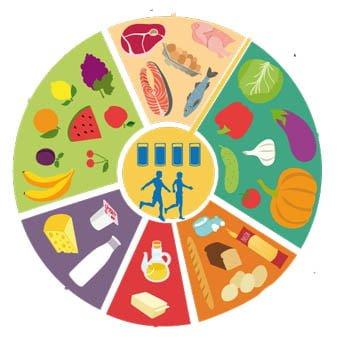 Alimentación saludable: mantener una dieta equilibrada y libre de enfermedades alimentacion sana y equilibrada