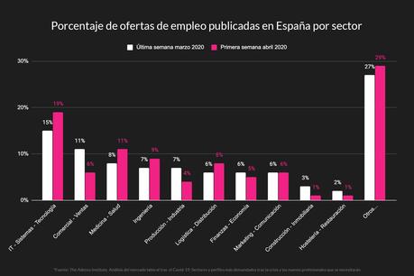 Adecco y OpenWebinars aseguran que la vacuna laboral de la era posCOVID es la capacitación IT Adecco y OpenWebinars aseguran que la vacuna laboral de la era posCOVID es la capacitación IT