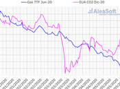 AleaSoft: Mensaje optimista expertos sobre financiación proyectos renovables esta crisis