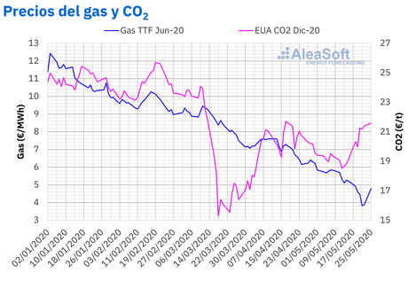 AleaSoft: Mensaje optimista de los expertos sobre la financiación de proyectos renovables en esta crisis AleaSoft: Mensaje optimista de los expertos sobre la financiación de proyectos renovables en esta crisis