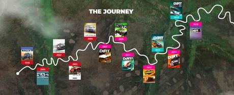DIRT 5 y la evolución de la saga