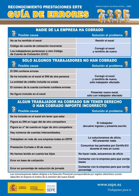 Guía para subsanar los errores en el reconocimiento de la prestación por ERTE Guía para subsanar los errores en el reconocimiento de la prestación por ERTE