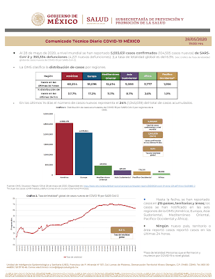 AUMENTAN A 13,679 LOS CASOS DE COVID-19 EN EL EDOMEX Y RECIBEN SU ALTA SANITARIA 5,821 MEXIQUENSES: GEM