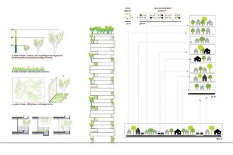“BioScraper”: el concepto innovador que permite a la arquitectura ser agente de cambio en objetivos de sostenibilidad.