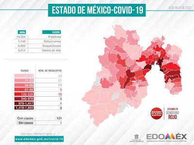 AUMENTAN A 14,334 LOS CASOS DE COVID-19 EN EDOMEX Y SE RECUPERAN 6,314: GEM AUMENTAN A 14,334 LOS CASOS DE COVID-19 EN EDOMEX Y SE RECUPERAN 6,314: GEM