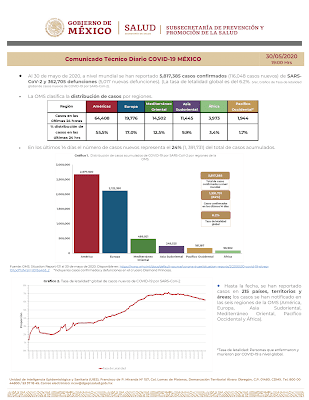 RESUMEN EJECUTIVO NOCTURNO