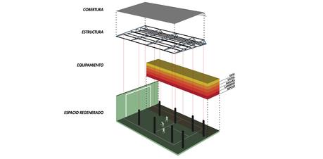 Diagrama Conceptual GYM