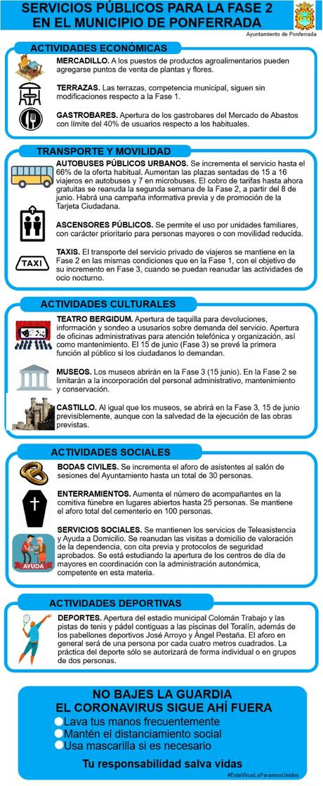 Fase 2: Esto es lo que cambia en Ponferrada a partir del lunes