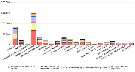 Función Pública Inclusiva