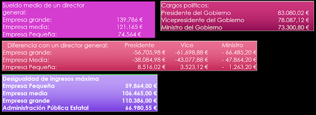 Función Pública Inclusiva