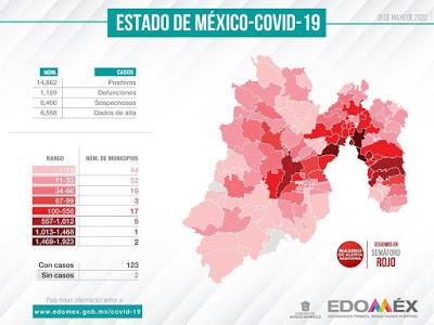 AUMENTAN A 14,862 LOS CASOS DE COVID-19 EN EDOMEX Y SE RECUPERAN 6,558: GEM