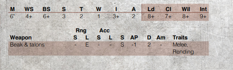 Los Sheen Birds de Necromunda (Casa Cawdor) Los Sheen Birds de Necromunda (Casa Cawdor)