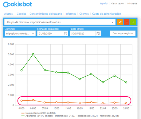 Vivir de un blog – Resumen de mayo 2020