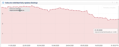 Vivir de un blog – Resumen de mayo 2020