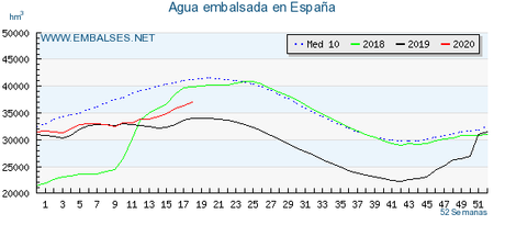 home Series temporales