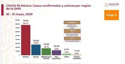 Covid-19 en Mexico 31/05/2020