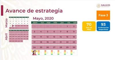 Covid-19 en Mexico 31/05/2020