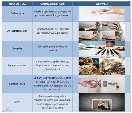 Las voces del Baúl: el TOC