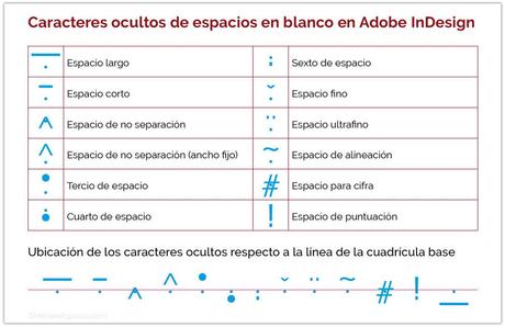 Usos del espacio fino en la composición de publicaciones Usos del espacio fino en la composición de publicaciones