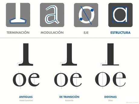 Captura de pantalla del curso de Domestika Tipografía corporativa, de Bauertypes Captura de pantalla del curso de Domestika Tipografía corporativa, de Bauertypes