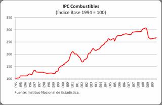 La globalización del bolsillo: El caso de los combustibles