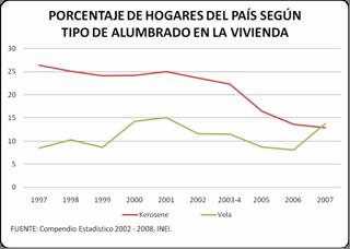 La globalización del bolsillo: El caso de los combustibles