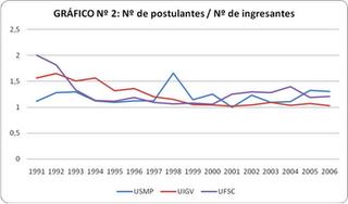 Universidades Peruanas 1 / 1