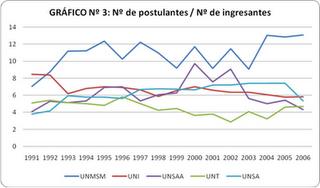 Universidades Peruanas 1 / 1