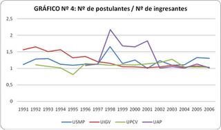 Universidades Peruanas 1 / 1