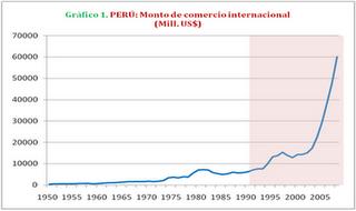 ¿Hacia dónde va el Perú?