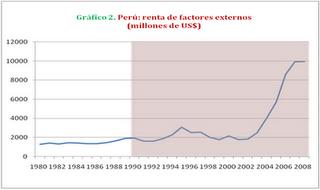 ¿Hacia dónde va el Perú?