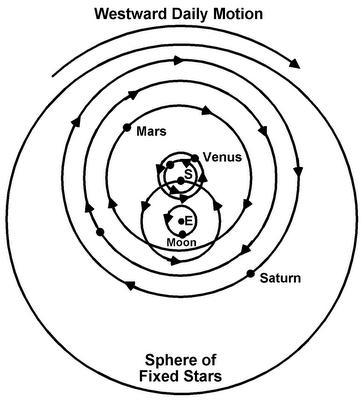 Galileo acertó en que la Tierra gira en torno al Sol. ¿Intución o genialidad?