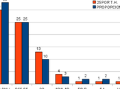 Patxi López hecho bien cuentas