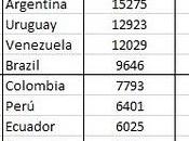 Chile: Brechas terremoto