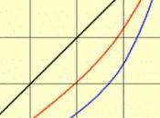 curva Lorenz, área concentración índice Gini.