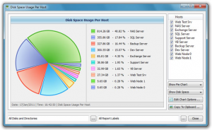 Averiguar las carpetas que mas ocupan espacio en nuestro disco