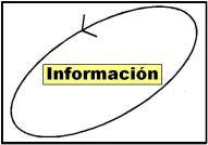 Círculo vicioso, falso consuelo