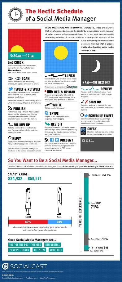Un día en la vida de un Social Media Manager – Infografía