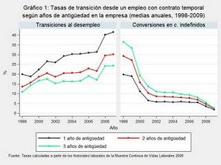 Ni la reforma del gobierno ni la del PP