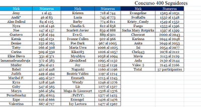 Concurso 400 Seguidores: Cerrado y Lista de Participantes