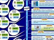 Apple Microsoft datos