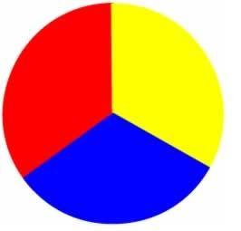 Colorantes alimentarios caseros para repostería