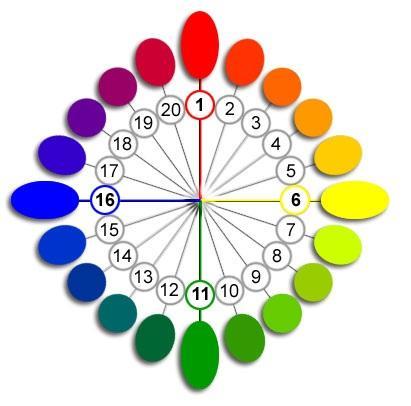 Colorantes alimentarios caseros para repostería