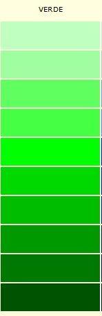 Colorantes alimentarios caseros para repostería