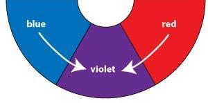 Colorantes alimentarios caseros para repostería