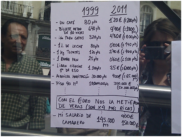 1999-2011: Precios vs. Salarios
