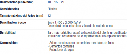 hormigón drenante