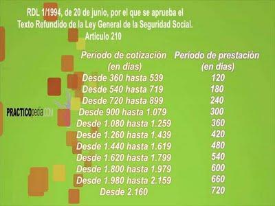 Calcula la duración y el importe que cobraras en paro